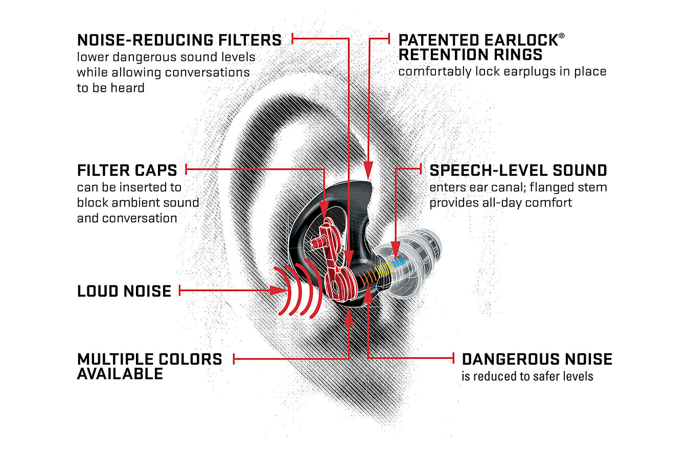 SUREFIRE EP4 Sonic Defender Plus Earplugs with Lanyard